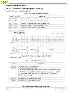 Предварительный просмотр 758 страницы NXP Semiconductors MPC5605BK Reference Manual