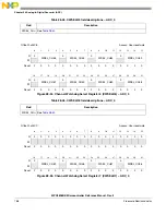 Предварительный просмотр 770 страницы NXP Semiconductors MPC5605BK Reference Manual