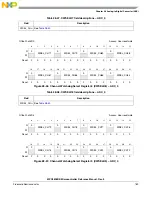 Предварительный просмотр 771 страницы NXP Semiconductors MPC5605BK Reference Manual