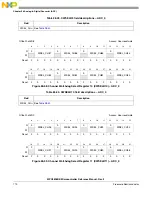 Предварительный просмотр 772 страницы NXP Semiconductors MPC5605BK Reference Manual