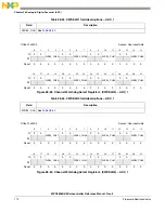 Предварительный просмотр 774 страницы NXP Semiconductors MPC5605BK Reference Manual