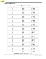 Предварительный просмотр 782 страницы NXP Semiconductors MPC5605BK Reference Manual
