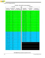 Предварительный просмотр 784 страницы NXP Semiconductors MPC5605BK Reference Manual