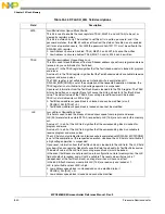 Предварительный просмотр 840 страницы NXP Semiconductors MPC5605BK Reference Manual