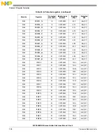 Предварительный просмотр 908 страницы NXP Semiconductors MPC5605BK Reference Manual