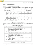 Предварительный просмотр 915 страницы NXP Semiconductors MPC5605BK Reference Manual