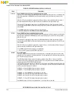 Предварительный просмотр 934 страницы NXP Semiconductors MPC5605BK Reference Manual