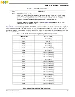 Предварительный просмотр 939 страницы NXP Semiconductors MPC5605BK Reference Manual