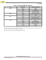 Preview for 3 page of NXP Semiconductors MPC560xP Design Manual