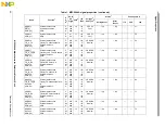 Предварительный просмотр 60 страницы NXP Semiconductors MPC5644A Reference Manual