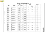 Предварительный просмотр 61 страницы NXP Semiconductors MPC5644A Reference Manual