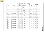 Предварительный просмотр 67 страницы NXP Semiconductors MPC5644A Reference Manual