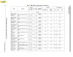 Предварительный просмотр 70 страницы NXP Semiconductors MPC5644A Reference Manual