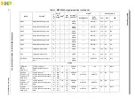 Предварительный просмотр 74 страницы NXP Semiconductors MPC5644A Reference Manual