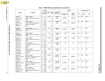 Предварительный просмотр 79 страницы NXP Semiconductors MPC5644A Reference Manual