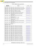 Предварительный просмотр 140 страницы NXP Semiconductors MPC5644A Reference Manual