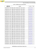 Предварительный просмотр 141 страницы NXP Semiconductors MPC5644A Reference Manual