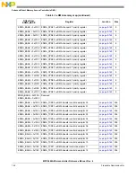 Предварительный просмотр 142 страницы NXP Semiconductors MPC5644A Reference Manual
