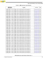 Предварительный просмотр 143 страницы NXP Semiconductors MPC5644A Reference Manual