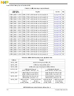 Предварительный просмотр 144 страницы NXP Semiconductors MPC5644A Reference Manual