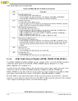 Предварительный просмотр 152 страницы NXP Semiconductors MPC5644A Reference Manual