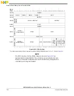 Предварительный просмотр 166 страницы NXP Semiconductors MPC5644A Reference Manual