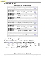 Предварительный просмотр 196 страницы NXP Semiconductors MPC5644A Reference Manual