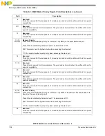 Предварительный просмотр 198 страницы NXP Semiconductors MPC5644A Reference Manual