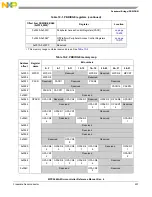 Предварительный просмотр 207 страницы NXP Semiconductors MPC5644A Reference Manual