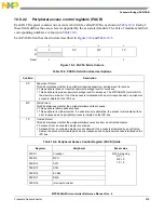 Предварительный просмотр 209 страницы NXP Semiconductors MPC5644A Reference Manual