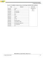 Предварительный просмотр 211 страницы NXP Semiconductors MPC5644A Reference Manual