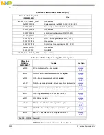 Предварительный просмотр 222 страницы NXP Semiconductors MPC5644A Reference Manual