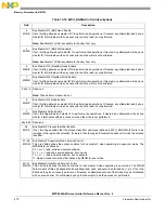 Предварительный просмотр 270 страницы NXP Semiconductors MPC5644A Reference Manual