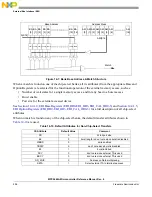 Предварительный просмотр 296 страницы NXP Semiconductors MPC5644A Reference Manual