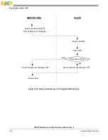 Предварительный просмотр 302 страницы NXP Semiconductors MPC5644A Reference Manual