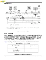 Предварительный просмотр 342 страницы NXP Semiconductors MPC5644A Reference Manual