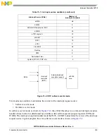 Предварительный просмотр 343 страницы NXP Semiconductors MPC5644A Reference Manual