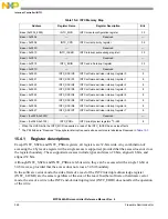 Предварительный просмотр 348 страницы NXP Semiconductors MPC5644A Reference Manual