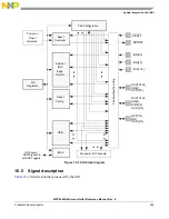 Предварительный просмотр 383 страницы NXP Semiconductors MPC5644A Reference Manual