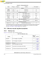 Предварительный просмотр 384 страницы NXP Semiconductors MPC5644A Reference Manual