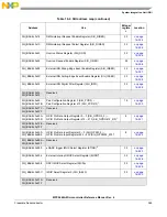 Предварительный просмотр 385 страницы NXP Semiconductors MPC5644A Reference Manual