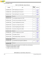 Предварительный просмотр 386 страницы NXP Semiconductors MPC5644A Reference Manual