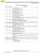 Предварительный просмотр 391 страницы NXP Semiconductors MPC5644A Reference Manual