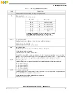 Предварительный просмотр 401 страницы NXP Semiconductors MPC5644A Reference Manual