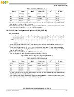 Предварительный просмотр 411 страницы NXP Semiconductors MPC5644A Reference Manual