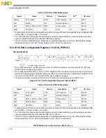 Предварительный просмотр 478 страницы NXP Semiconductors MPC5644A Reference Manual