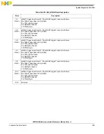 Предварительный просмотр 525 страницы NXP Semiconductors MPC5644A Reference Manual