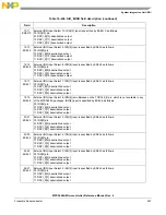 Предварительный просмотр 527 страницы NXP Semiconductors MPC5644A Reference Manual