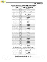 Предварительный просмотр 531 страницы NXP Semiconductors MPC5644A Reference Manual
