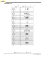 Предварительный просмотр 532 страницы NXP Semiconductors MPC5644A Reference Manual